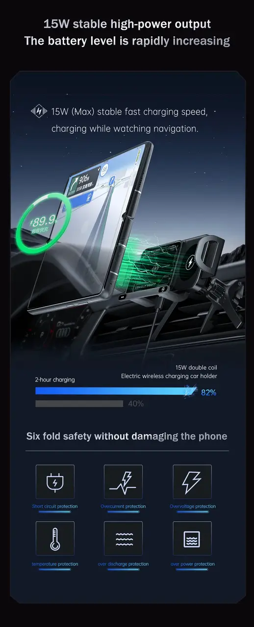 15W stable high-power output and six-fold safety